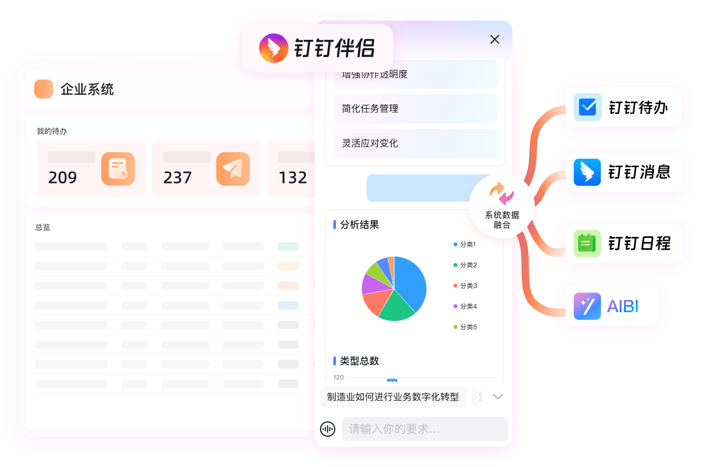 钉钉AI分析管理资讯